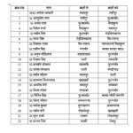 हरिद्वार