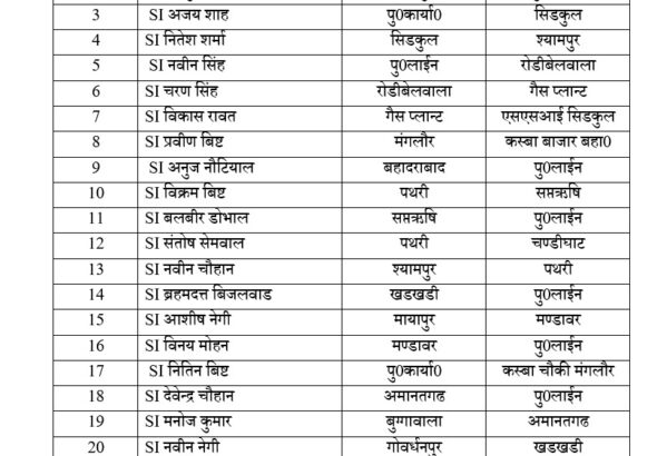 हरिद्वार