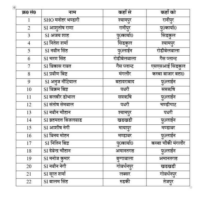 हरिद्वार