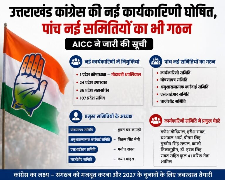 उत्तराखंड कांग्रेस की नई कार्यकारिणी घोषित